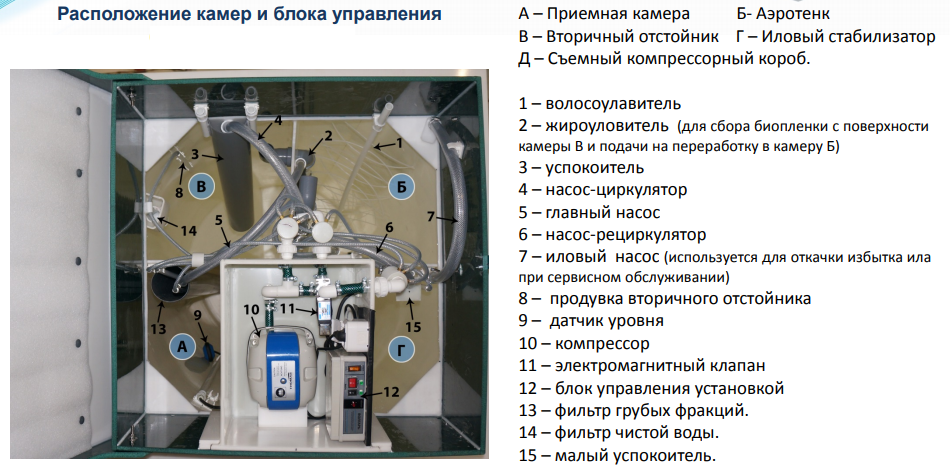 Монтажная схема волгарь 3